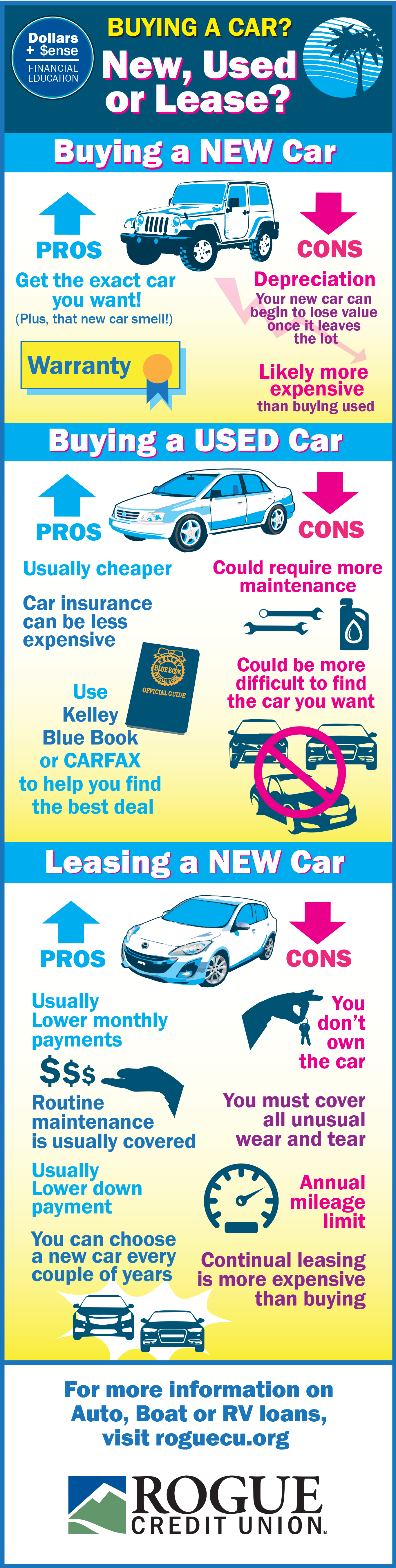 New Used or Lease Pros and Cons