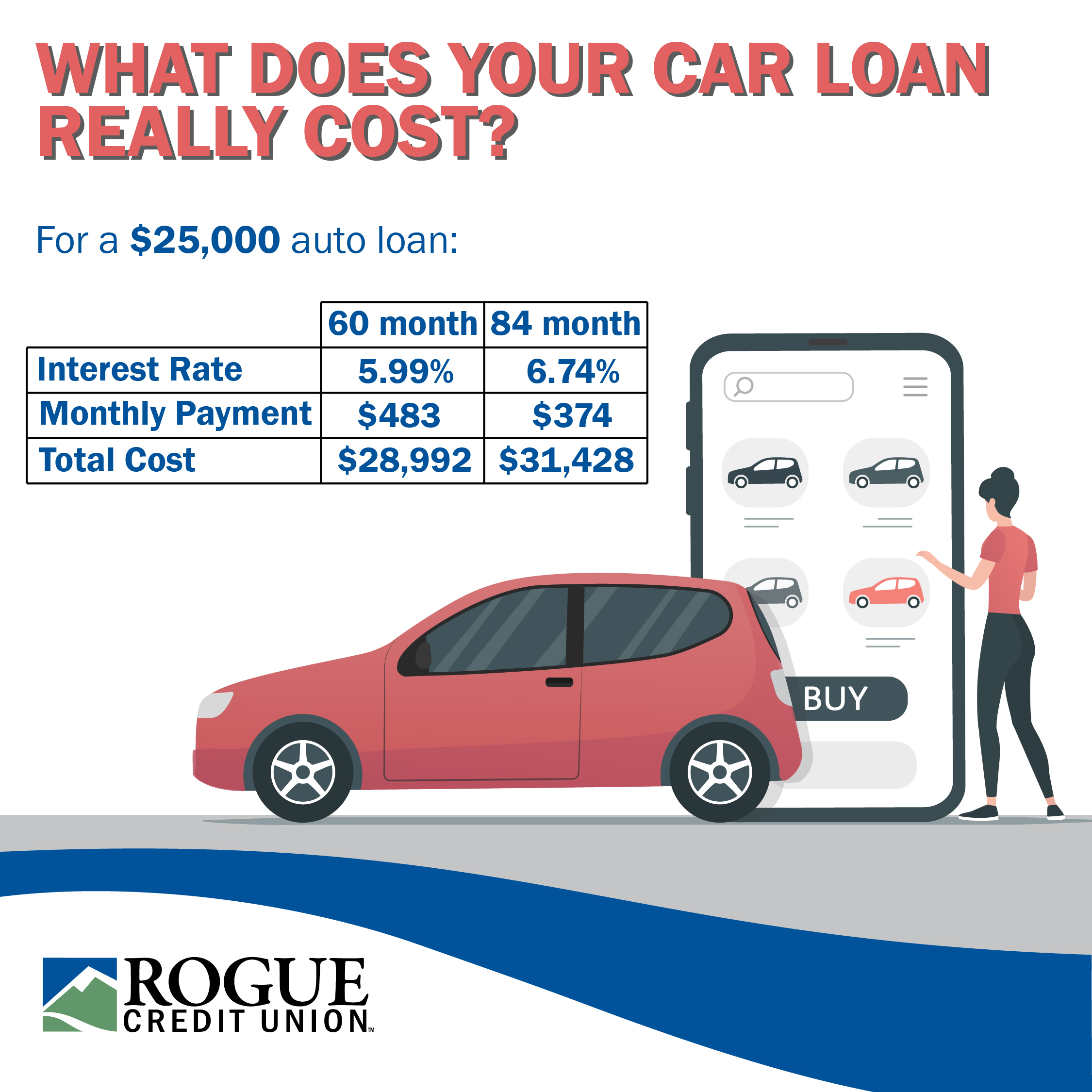 What Does Your Car Loan Really Cost?