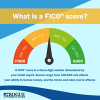 FICO Score 