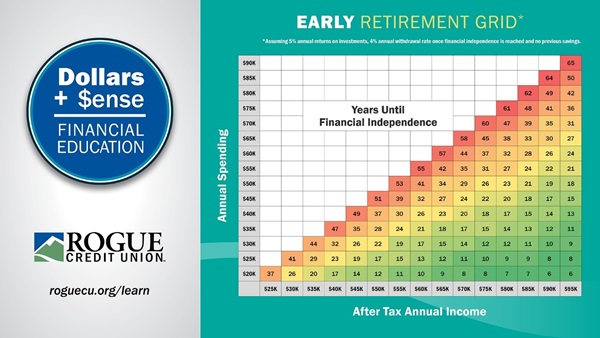 Early Retirement Grid